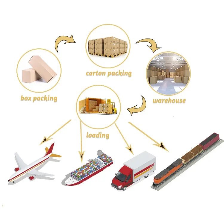 1659599043513 1659599043513