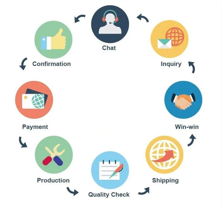 CAS:1821235-55-5 | 1-Bromo-7-phenyldibenzofuran