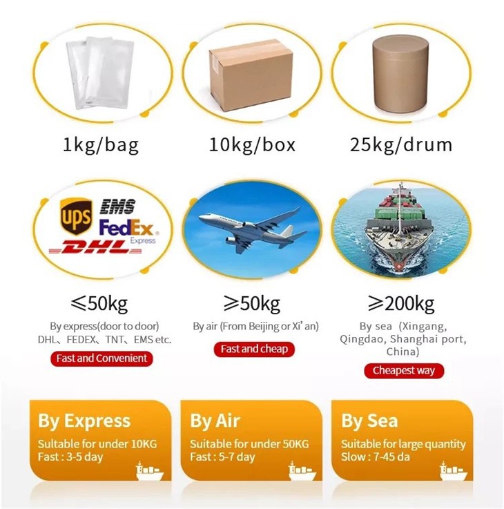 CAS:1415124-73-0丨methyl 3,5-difluoro-4-formylbenzoate