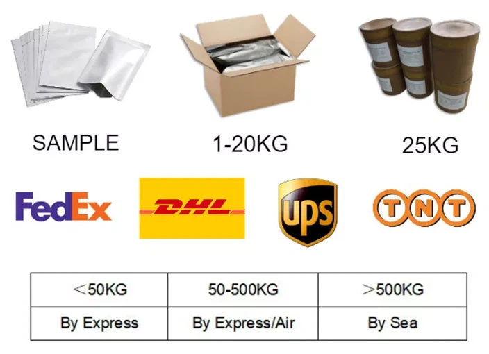 CAS:67665-18-3丨MPEG-COOH