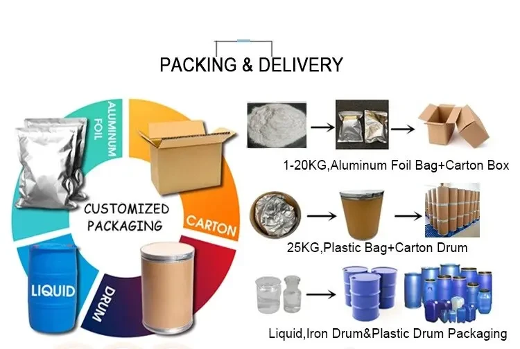 Product packaging - from gram-scale bottles to bulk drums Product packaging - from gram-scale bottles to bulk drums