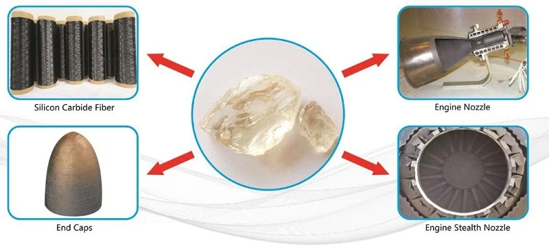 Polycarbosilane PCS CAS 62306-27-8 application in SiC fiber production aerospace composites Polycarbosilane PCS CAS 62306-27-8 application in SiC fiber production aerospace composites